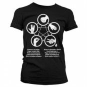 Sheldons Rock-Paper-Scissors-Lizard Game Girly T-Shirt, T-Shirt
