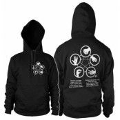 Sheldons Rock-Paper-Scissors-Lizard Game Hoodie